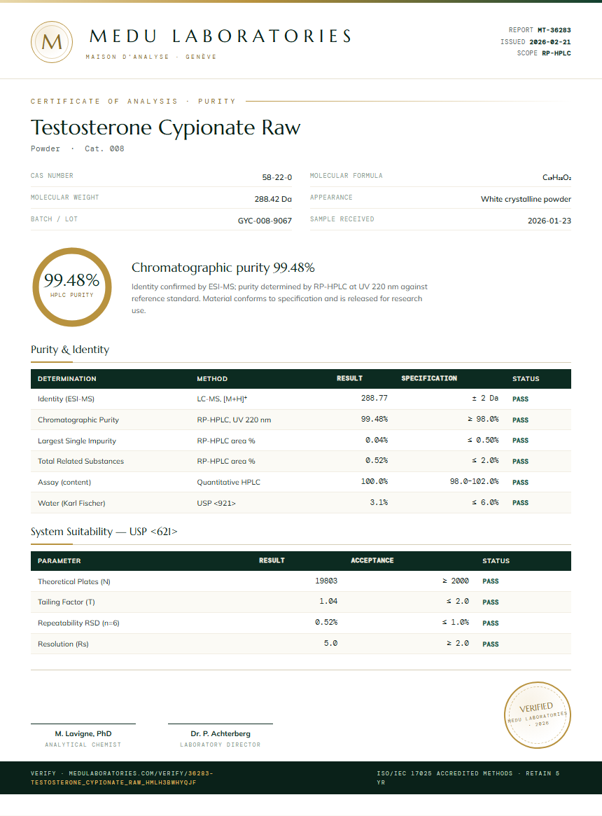 Testosterone Cypionate Raw Purity Test Report by Medu Laboratories