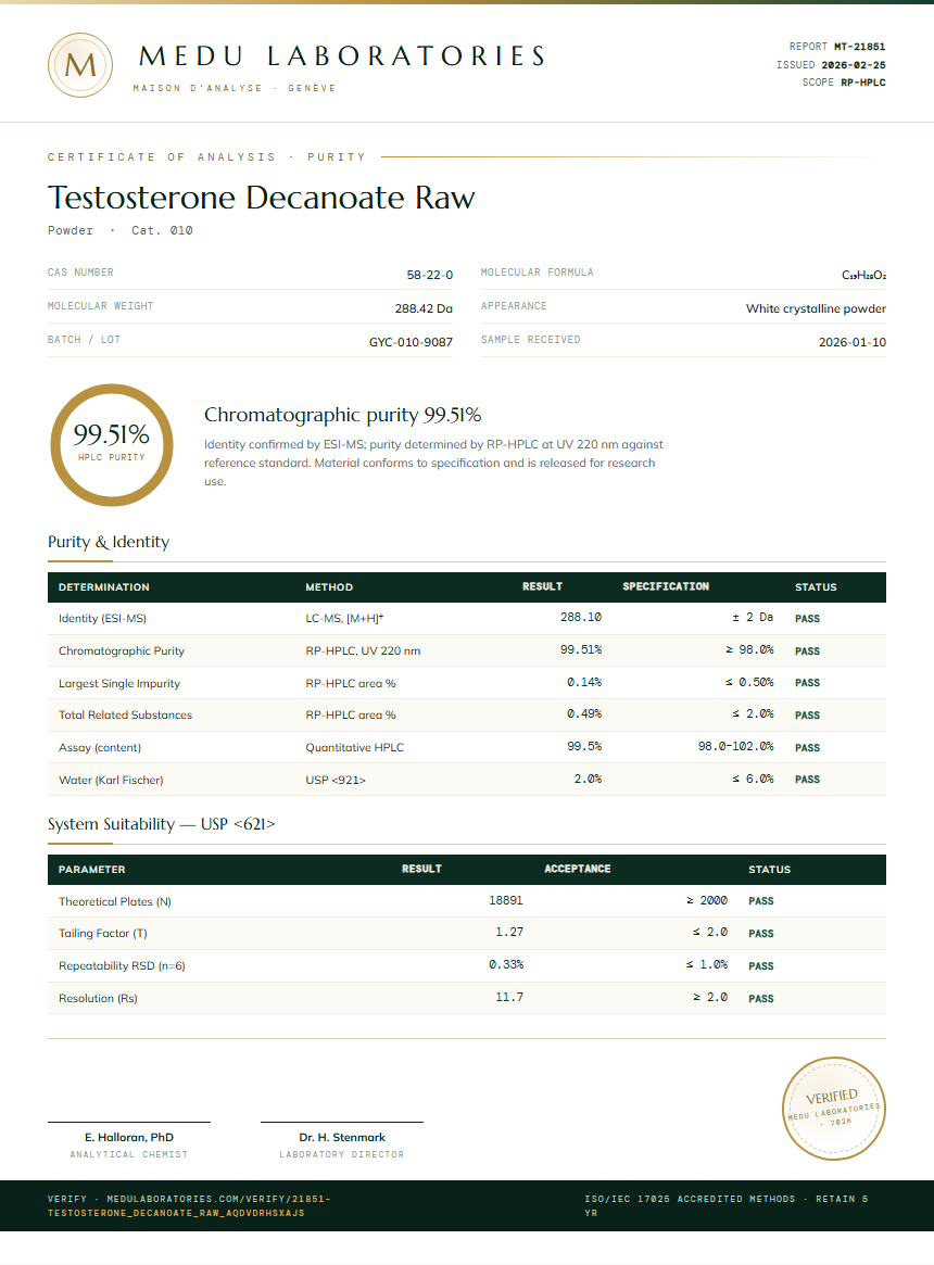 Testosterone Decanoate Raw Purity Test Report by Medu Laboratories