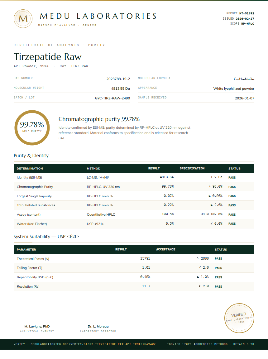 Tirzepatide Raw Purity Test Report by Medu Laboratories