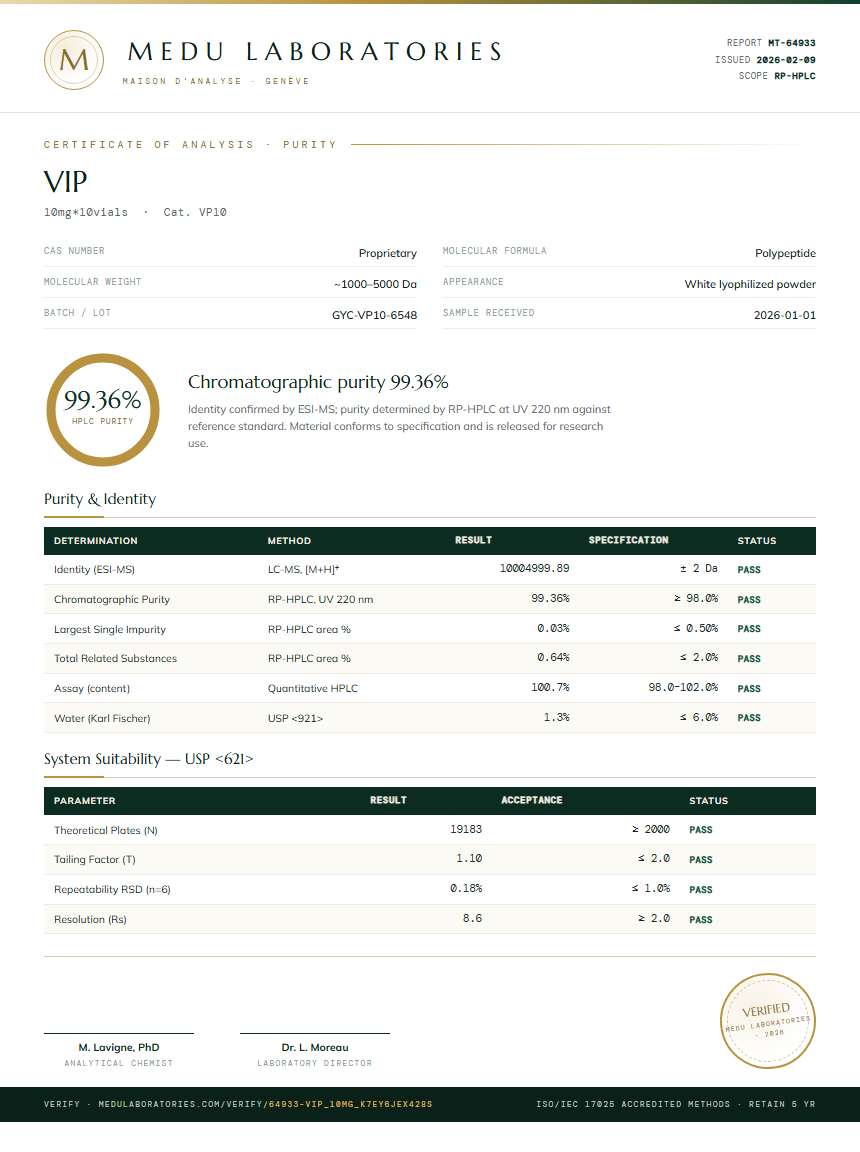 VIP Purity Test Report by Medu Laboratories