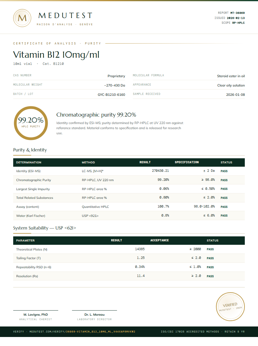 Vitamin B12 10mg/ml Purity Test Report by Medu Laboratories