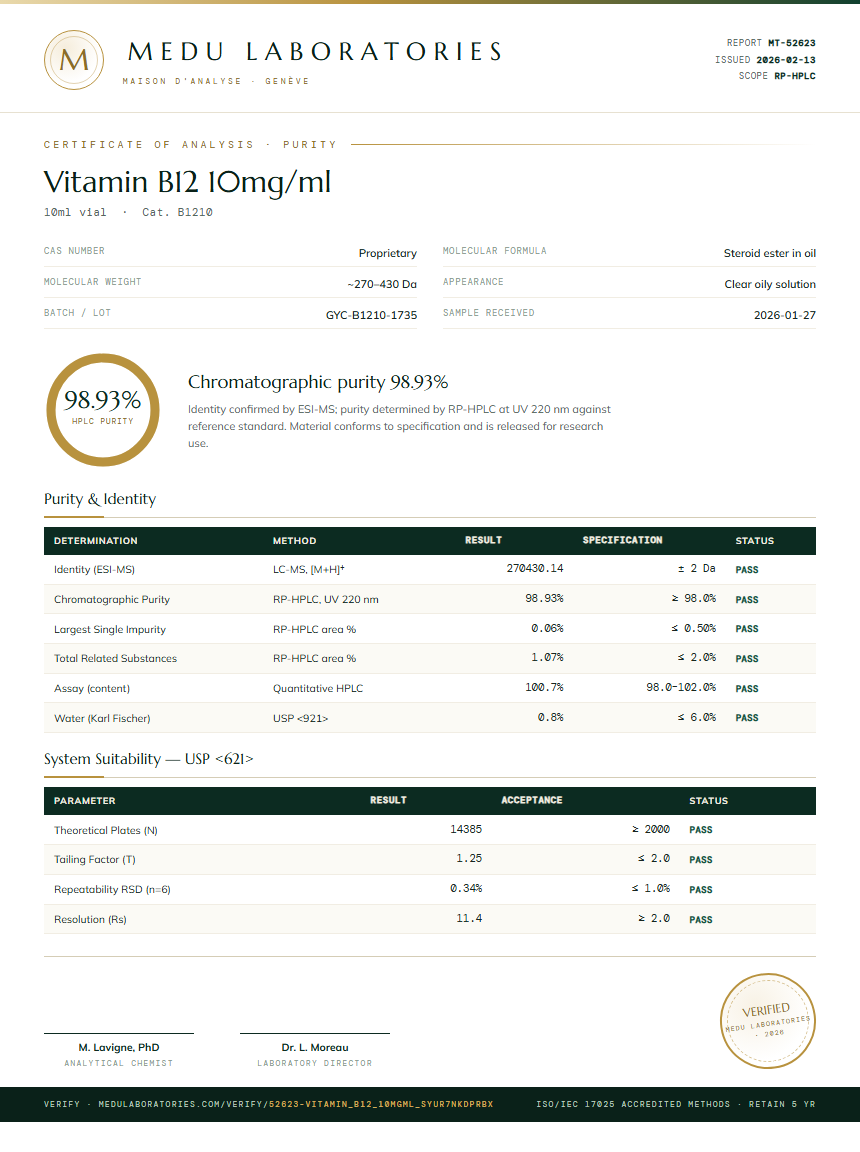 Vitamin B12 10mg/ml Purity (HPLC) report by Medu Laboratories