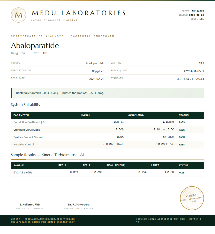 Abaloparatide Endotoxin report by Medu Laboratories