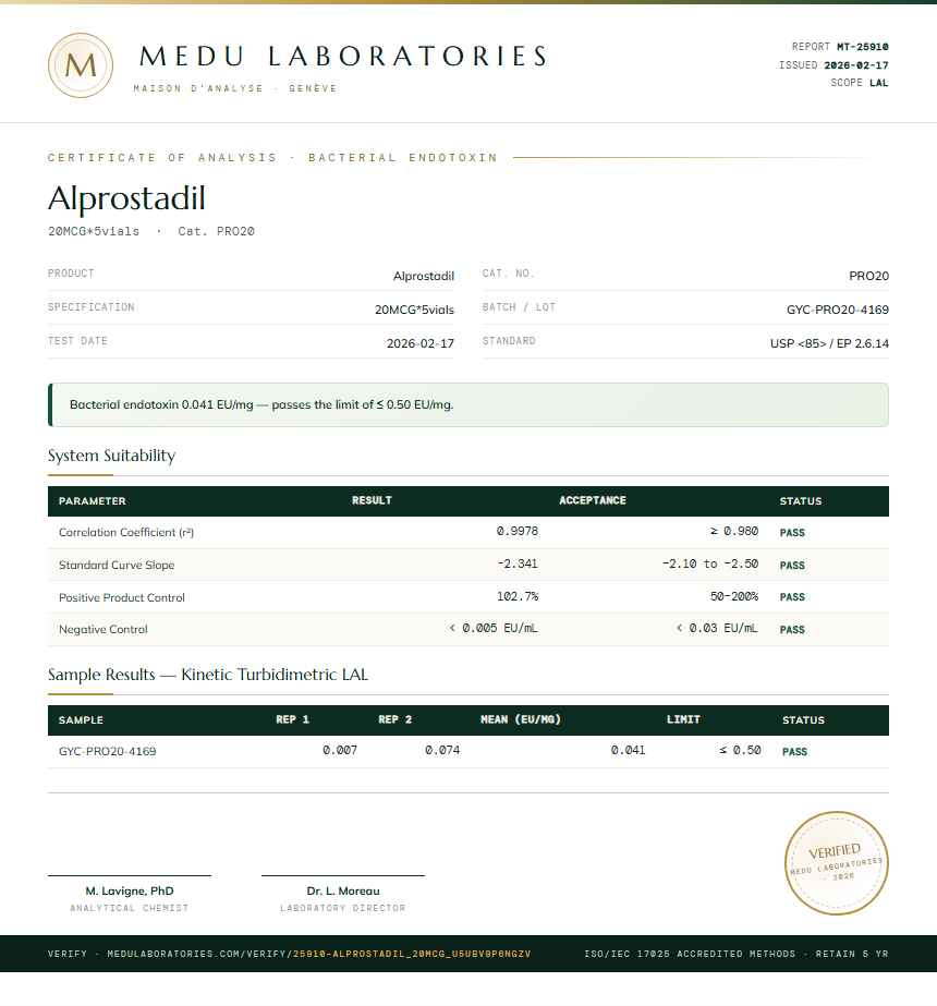 Alprostadil Endotoxin report by Medu Laboratories