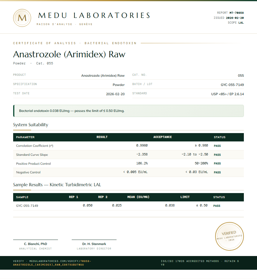 Anastrozole (Arimidex) Raw Endotoxin report by Medu Laboratories