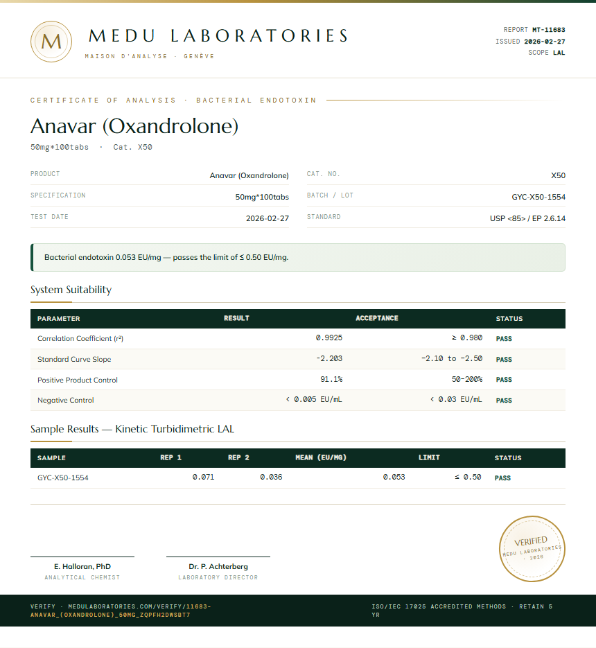 Anavar (Oxandrolone) Endotoxin report by Medu Laboratories
