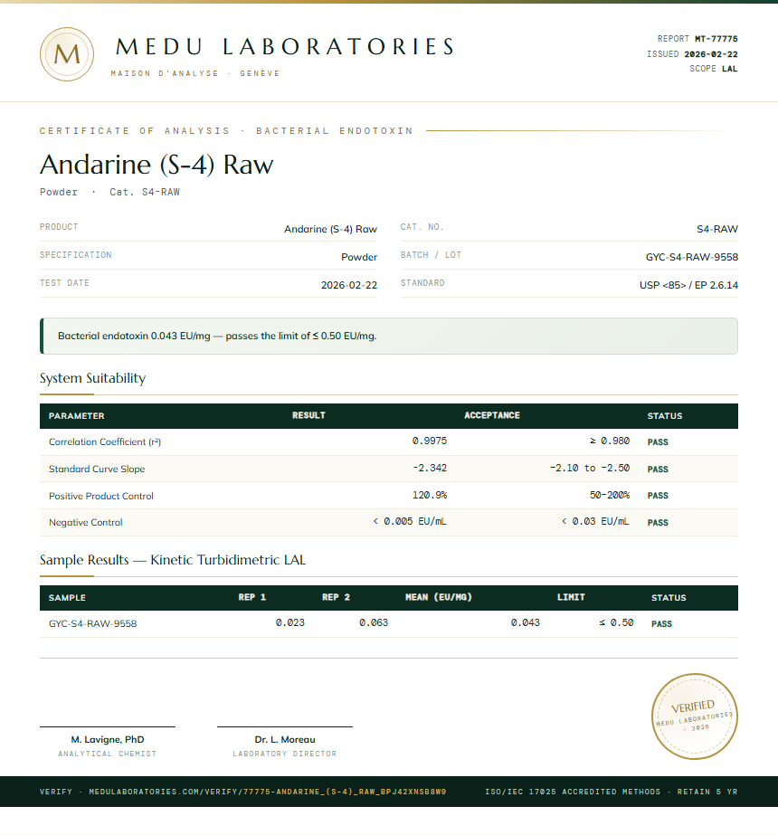 Andarine (S-4) Raw Endotoxin report by Medu Laboratories