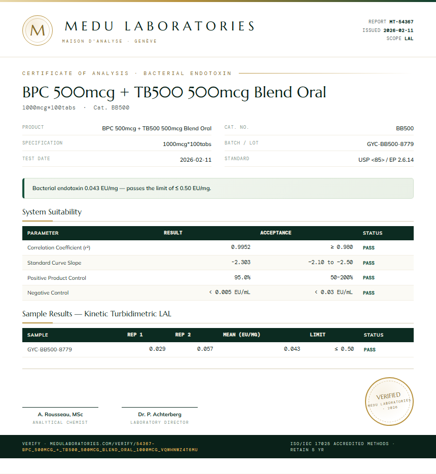 BPC 500mcg + TB500 500mcg Blend Oral Endotoxin report by Medu Laboratories