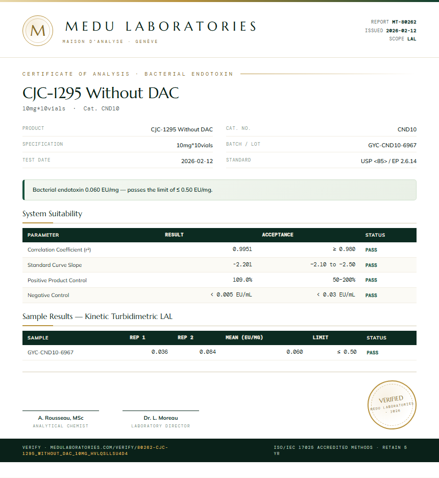 CJC-1295 Without DAC Endotoxin report by Medu Laboratories