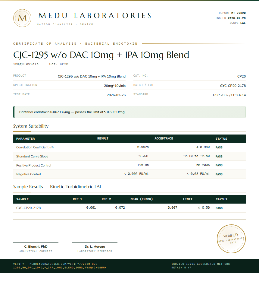 CJC-1295 w/o DAC 10mg + IPA 10mg Blend Endotoxin report by Medu Laboratories