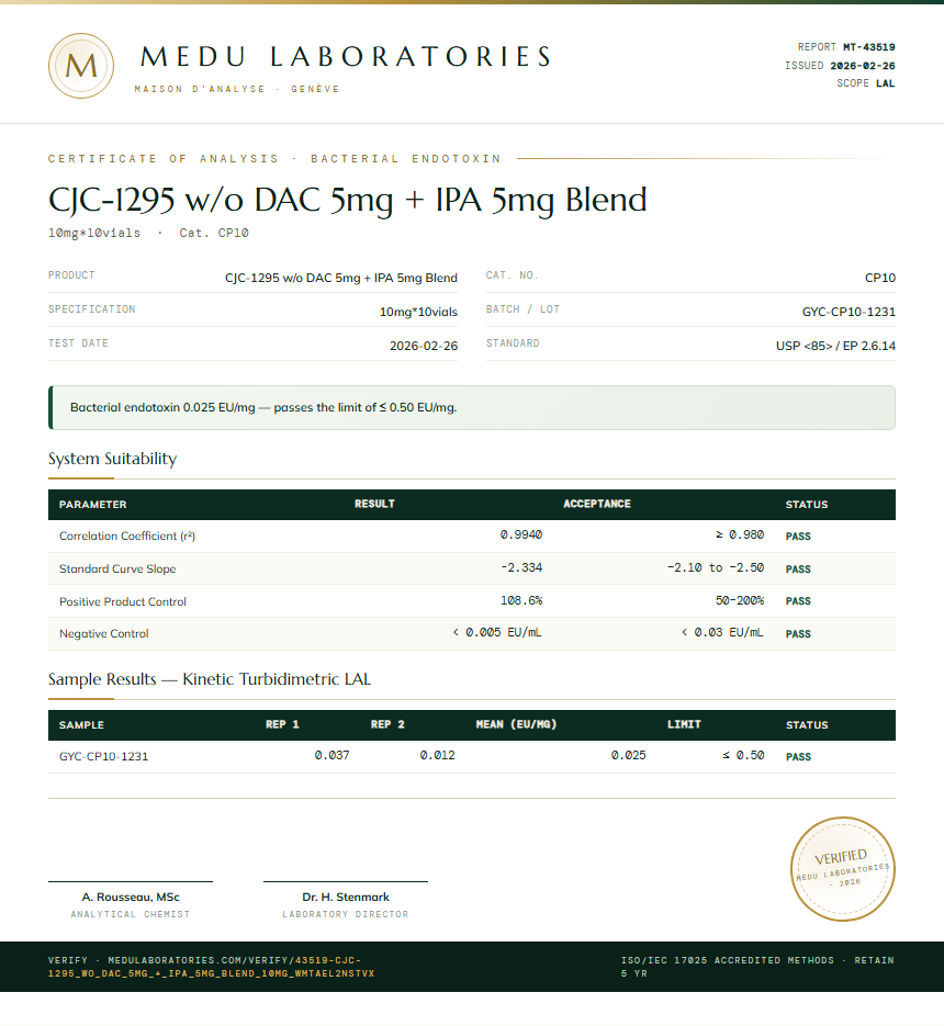 CJC-1295 w/o DAC 5mg + IPA 5mg Blend Endotoxin report by Medu Laboratories