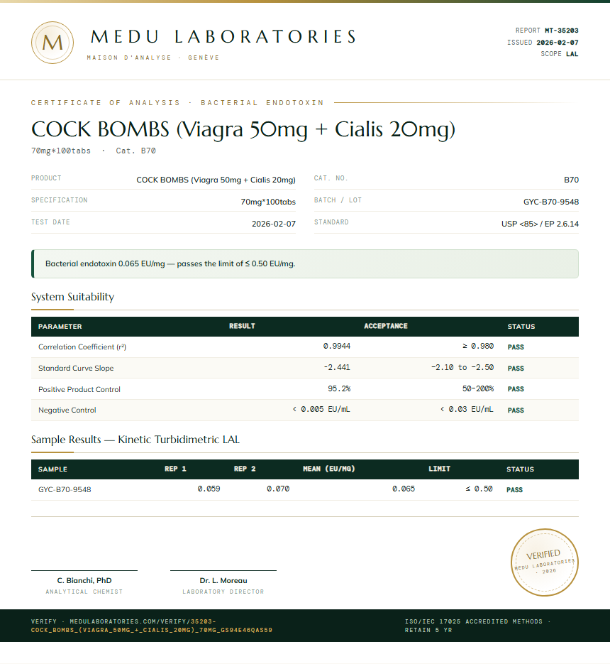 COCK BOMBS (Viagra 50mg + Cialis 20mg) Endotoxin report by Medu Laboratories