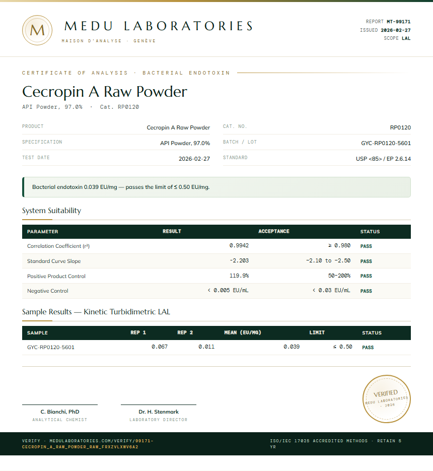 Cecropin A Raw Powder Endotoxin report by Medu Laboratories