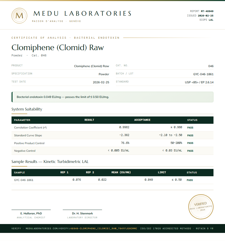 Clomiphene (Clomid) Raw Endotoxin report by Medu Laboratories