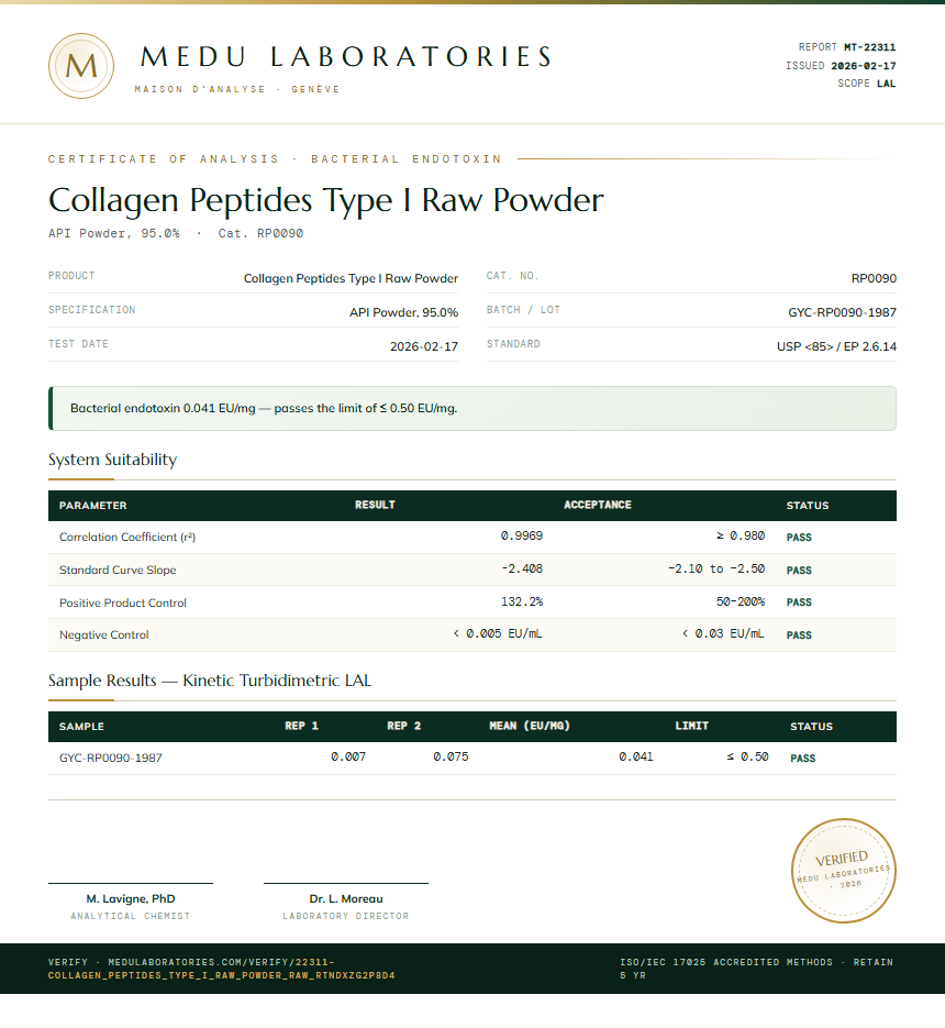Collagen Peptides Type I Raw Powder Endotoxin report by Medu Laboratories