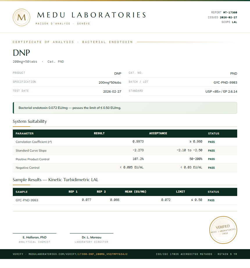 DNP Endotoxin report by Medu Laboratories