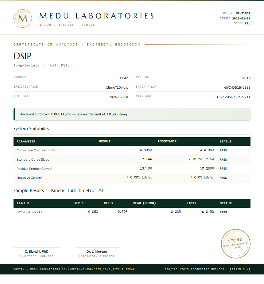 DSIP Endotoxin report by Medu Laboratories