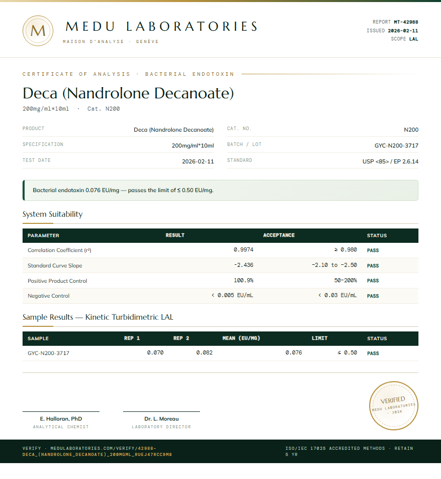 Deca (Nandrolone Decanoate) Endotoxin report by Medu Laboratories