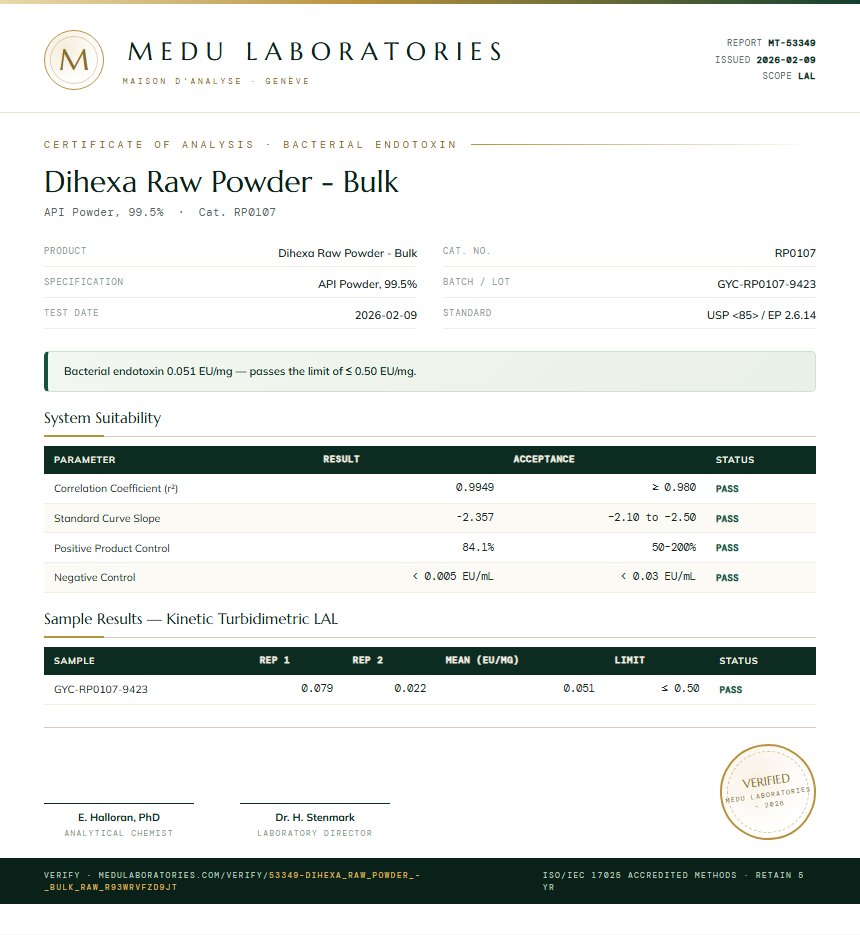 Dihexa Raw Powder - Bulk Endotoxin report by Medu Laboratories
