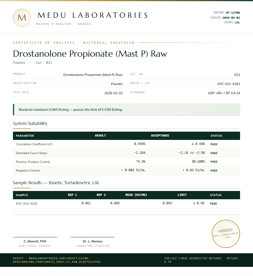 Drostanolone Propionate (Mast P) Raw Endotoxin report by Medu Laboratories