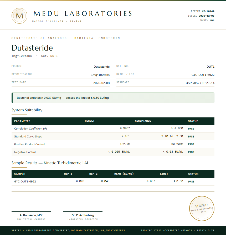 Dutasteride Endotoxin report by Medu Laboratories