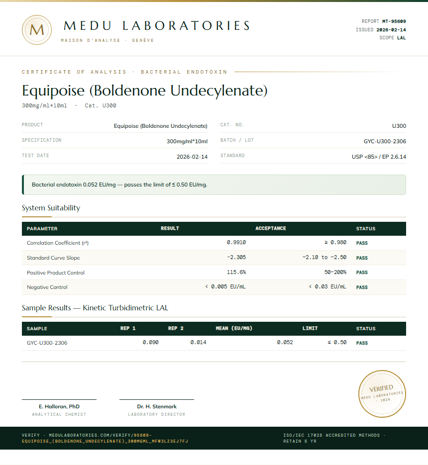 Equipoise (Boldenone Undecylenate) Endotoxin report by Medu Laboratories