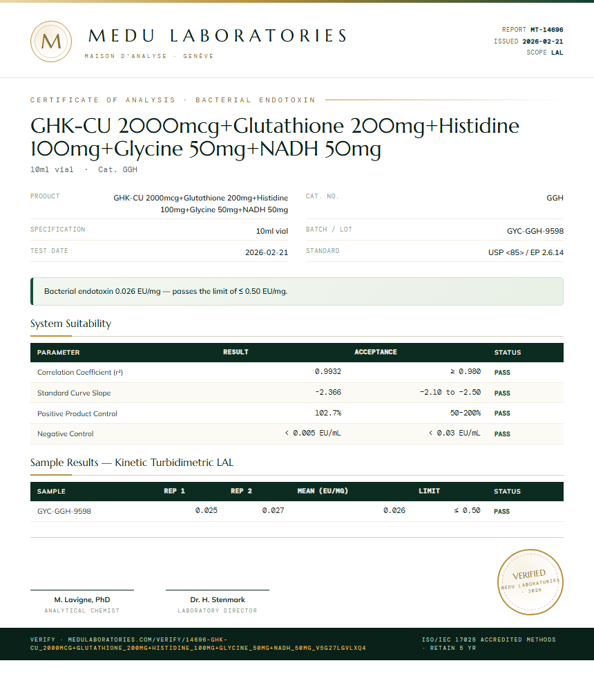 GHK-CU 2000mcg+Glutathione 200mg+Histidine 100mg+Glycine 50mg+NADH 50mg Endotoxin report by Medu Laboratories