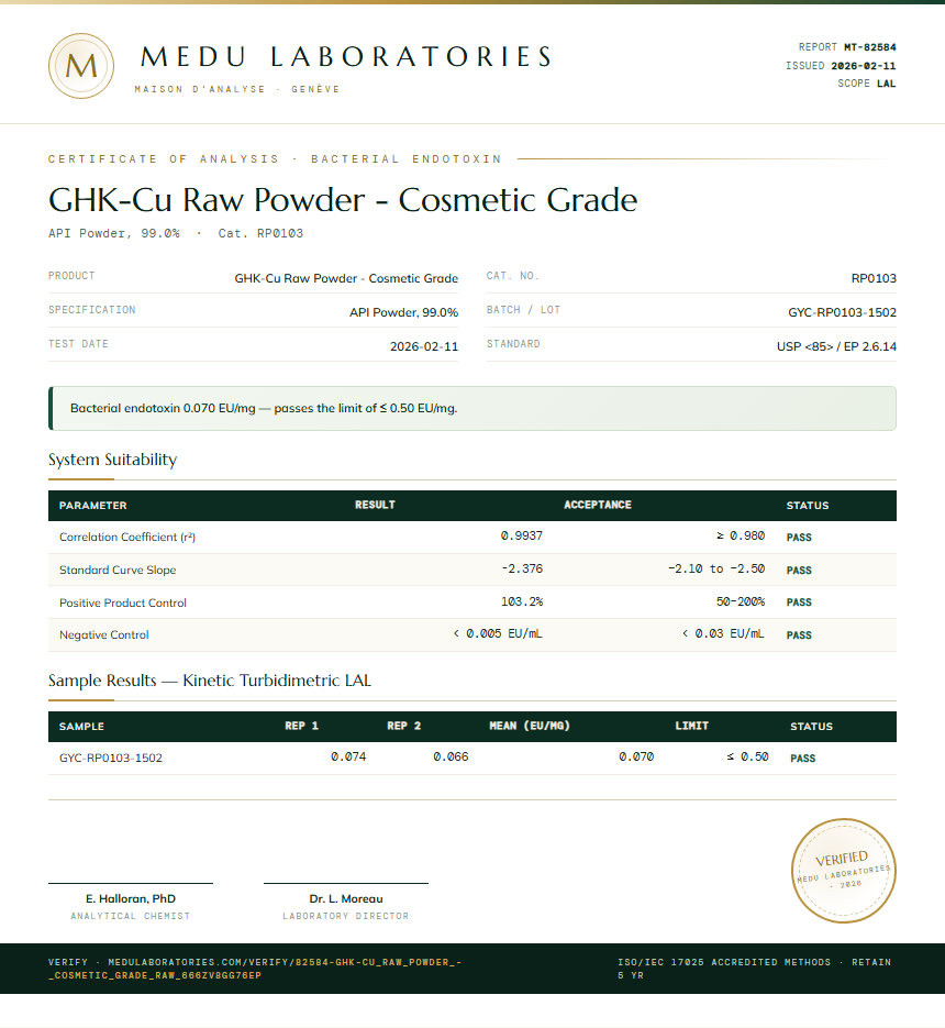 GHK-Cu Raw Powder - Cosmetic Grade Endotoxin report by Medu Laboratories
