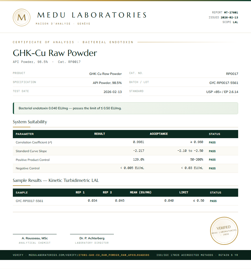 GHK-Cu Raw Powder Endotoxin report by Medu Laboratories