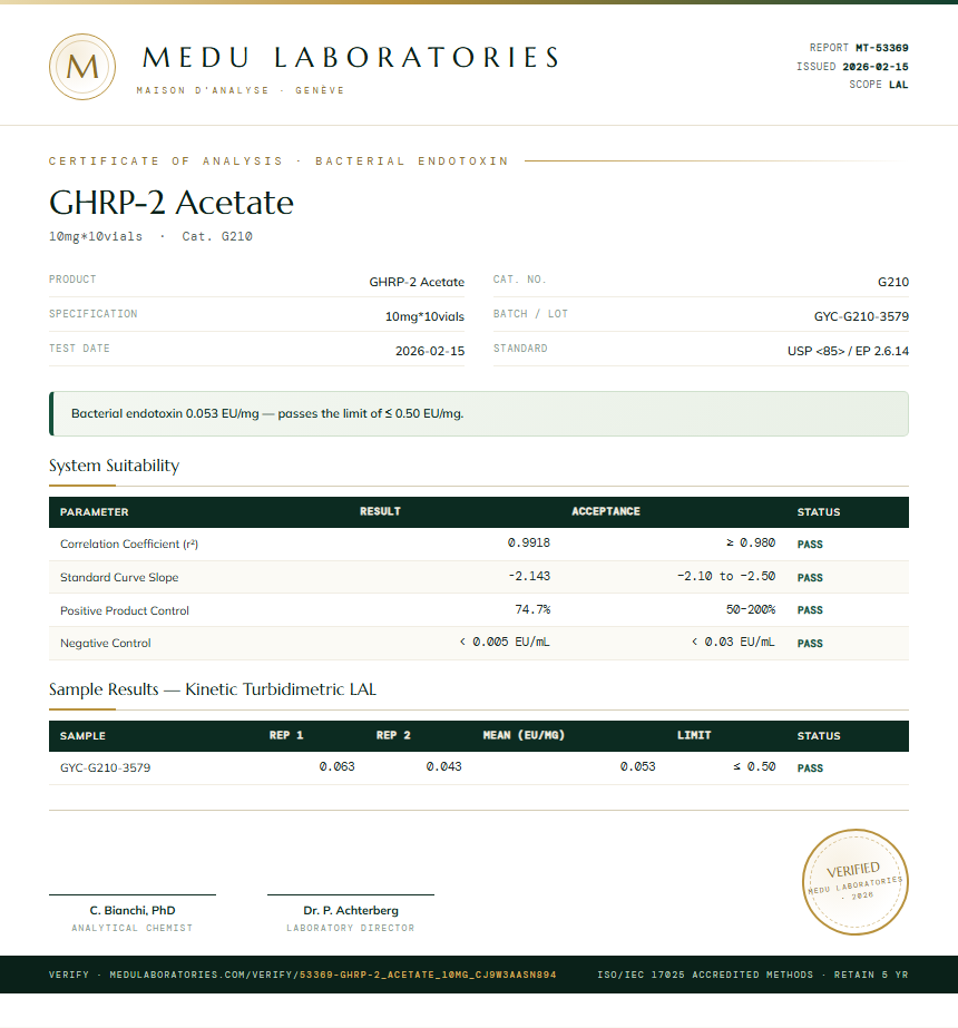 GHRP-2 Acetate Endotoxin report by Medu Laboratories