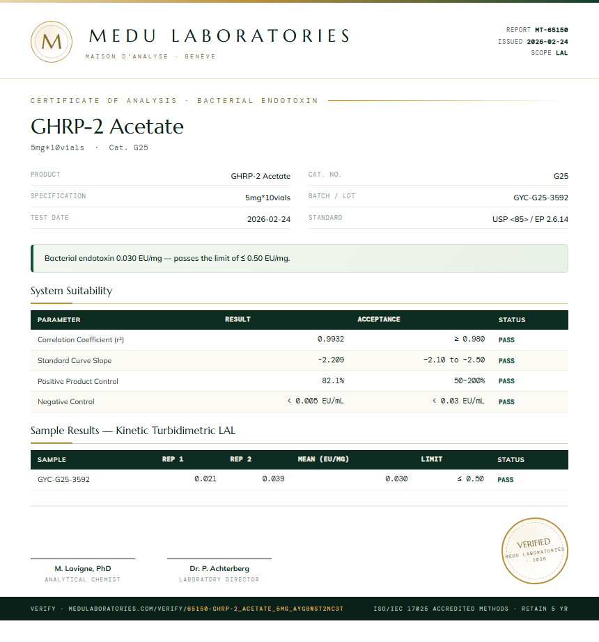 GHRP-2 Acetate Endotoxin report by Medu Laboratories