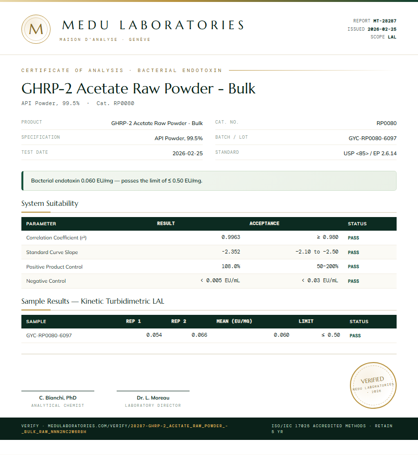GHRP-2 Acetate Raw Powder - Bulk Endotoxin report by Medu Laboratories