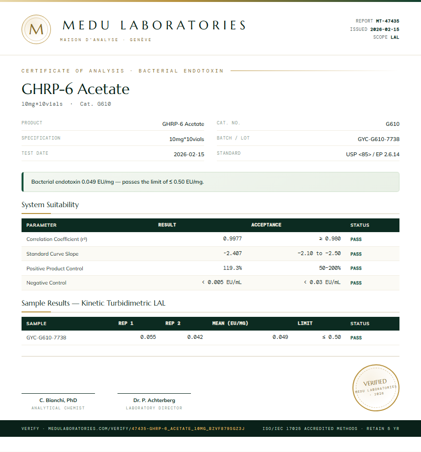 GHRP-6 Acetate Endotoxin report by Medu Laboratories