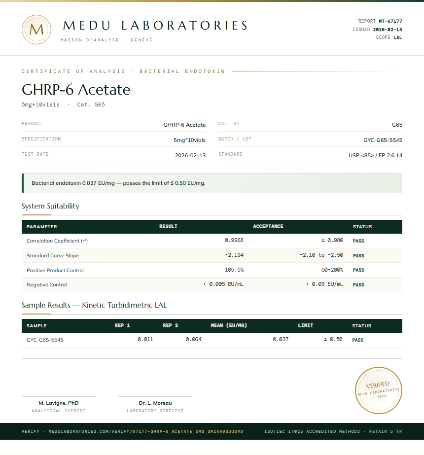 GHRP-6 Acetate Endotoxin report by Medu Laboratories