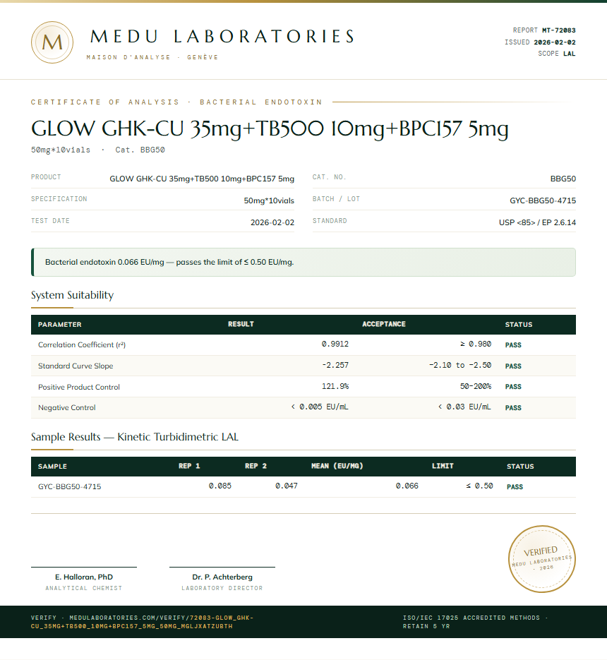 GLOW GHK-CU 35mg+TB500 10mg+BPC157 5mg Endotoxin report by Medu Laboratories