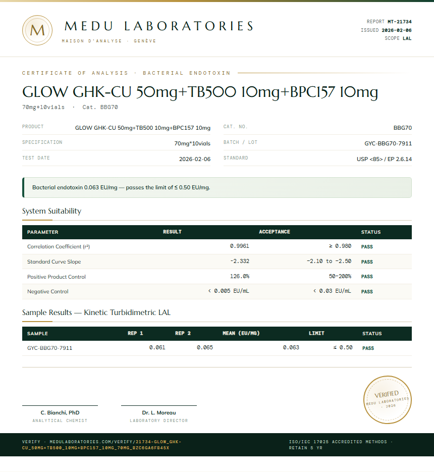 GLOW GHK-CU 50mg+TB500 10mg+BPC157 10mg Endotoxin report by Medu Laboratories