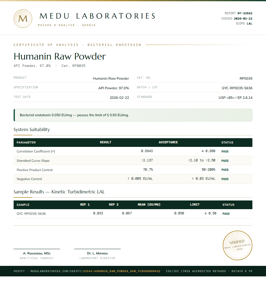 Humanin Raw Powder Endotoxin report by Medu Laboratories