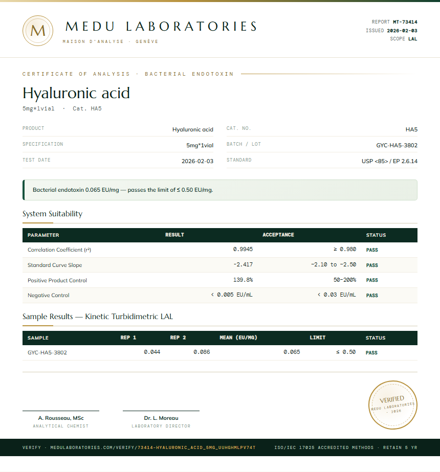 Hyaluronic acid Endotoxin report by Medu Laboratories