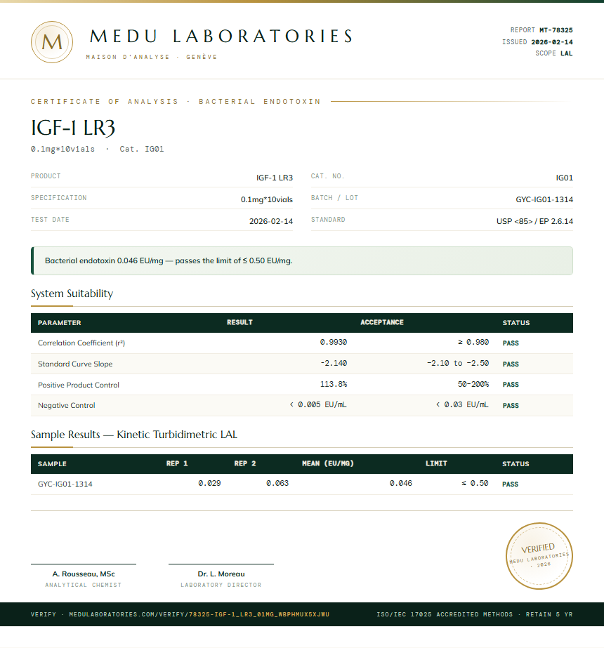 IGF-1 LR3 Endotoxin report by Medu Laboratories