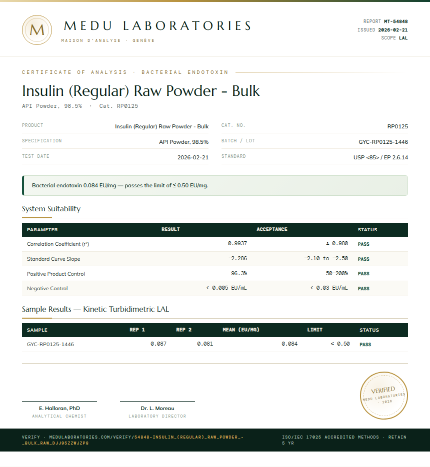 Insulin (Regular) Raw Powder - Bulk Endotoxin report by Medu Laboratories