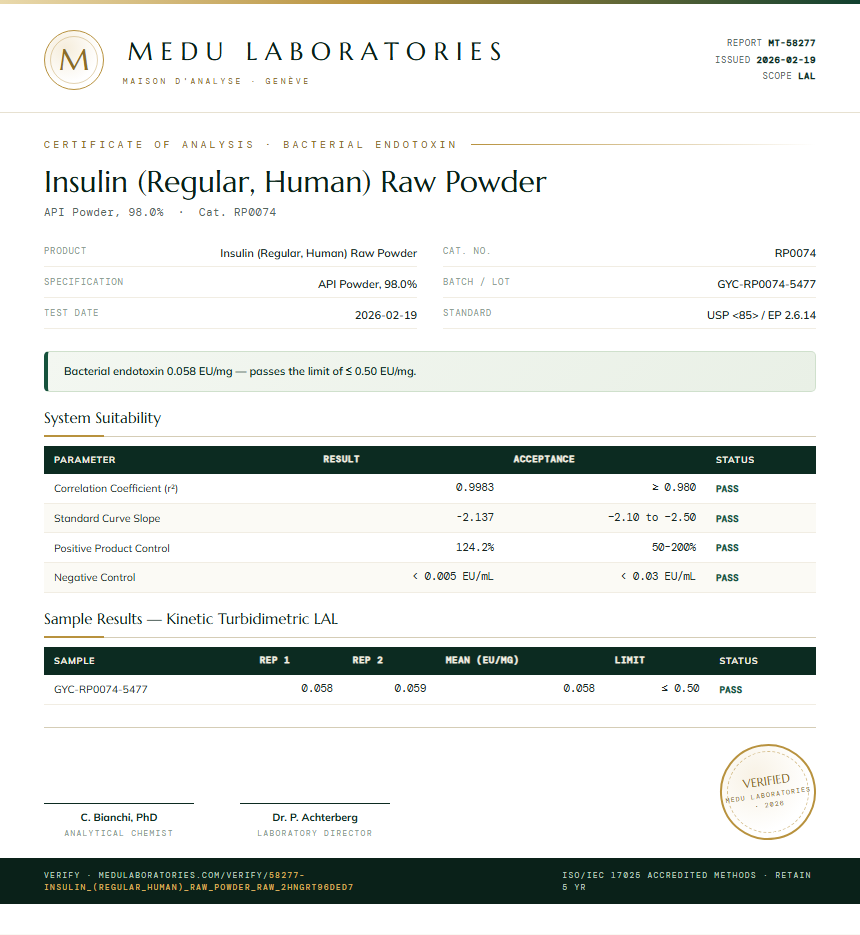 Insulin (Regular, Human) Raw Powder Endotoxin report by Medu Laboratories