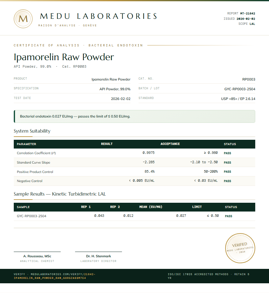 Ipamorelin Raw Powder Endotoxin report by Medu Laboratories