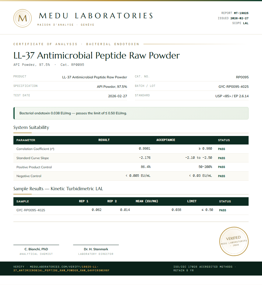 LL-37 Antimicrobial Peptide Raw Powder Endotoxin report by Medu Laboratories