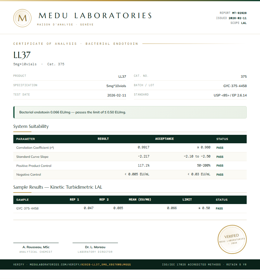 LL37 Endotoxin report by Medu Laboratories
