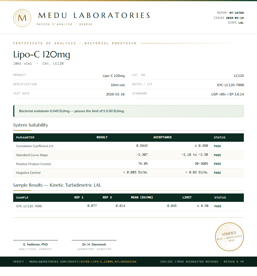 Lipo-C 120mg Endotoxin report by Medu Laboratories