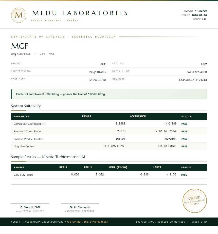 MGF Endotoxin report by Medu Laboratories