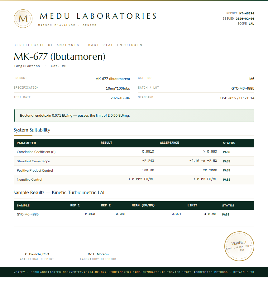 MK-677 (Ibutamoren) Endotoxin report by Medu Laboratories