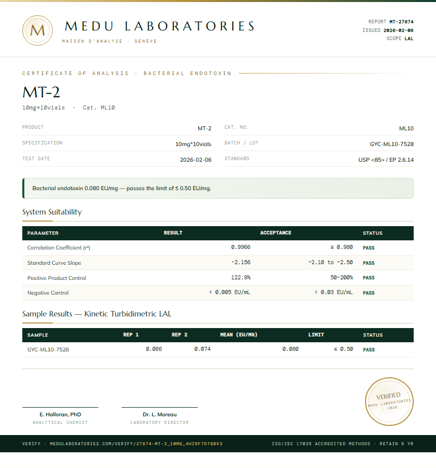 MT-2 Endotoxin report by Medu Laboratories