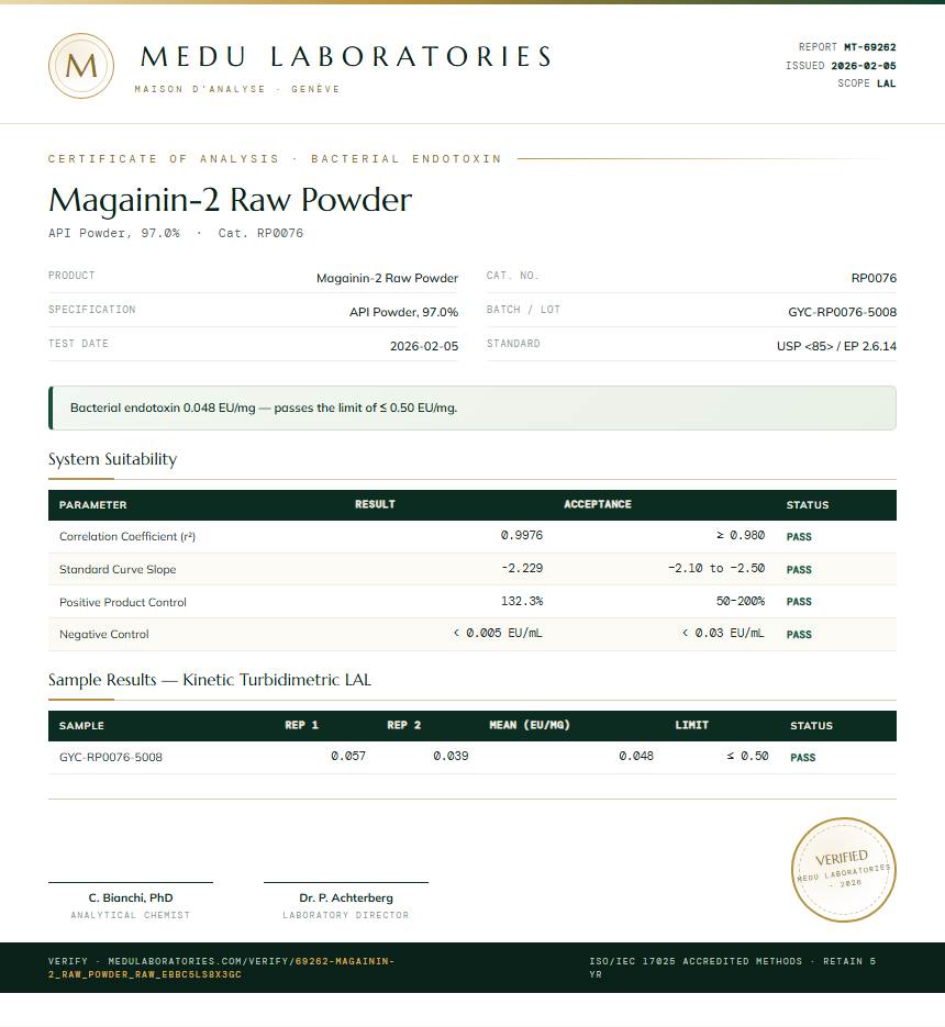 Magainin-2 Raw Powder Endotoxin report by Medu Laboratories