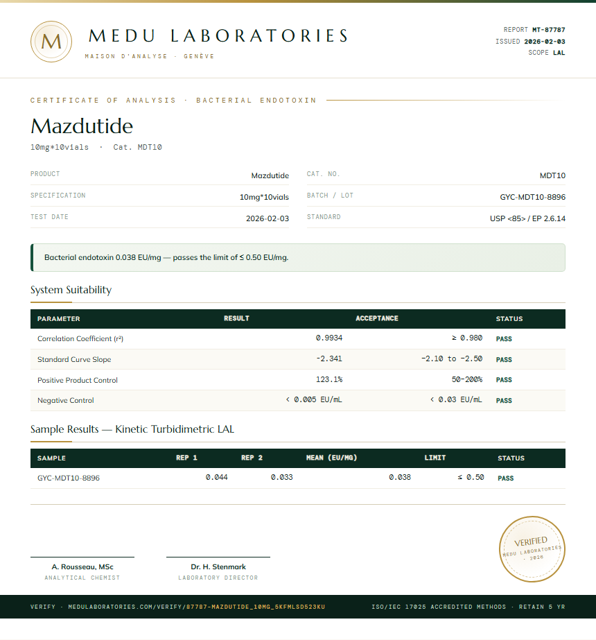 Mazdutide Endotoxin report by Medu Laboratories